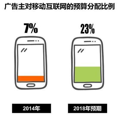 CTR趙梅談移動(dòng)互聯(lián)網(wǎng)營銷趨勢(shì)與食品電商銷售新機(jī)遇