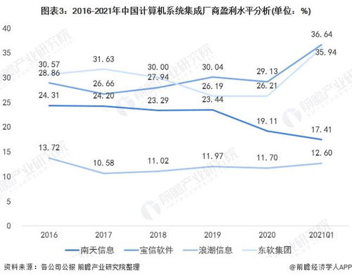 2022年中國計(jì)算機(jī)系統(tǒng)集成行業(yè) 市場規(guī)模波動上升與發(fā)展趨勢分析