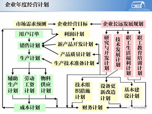工賦開發(fā)者社區(qū)視角下的IT與OT融合 工業(yè)自動化和信息化系統(tǒng)集成體系深度解讀